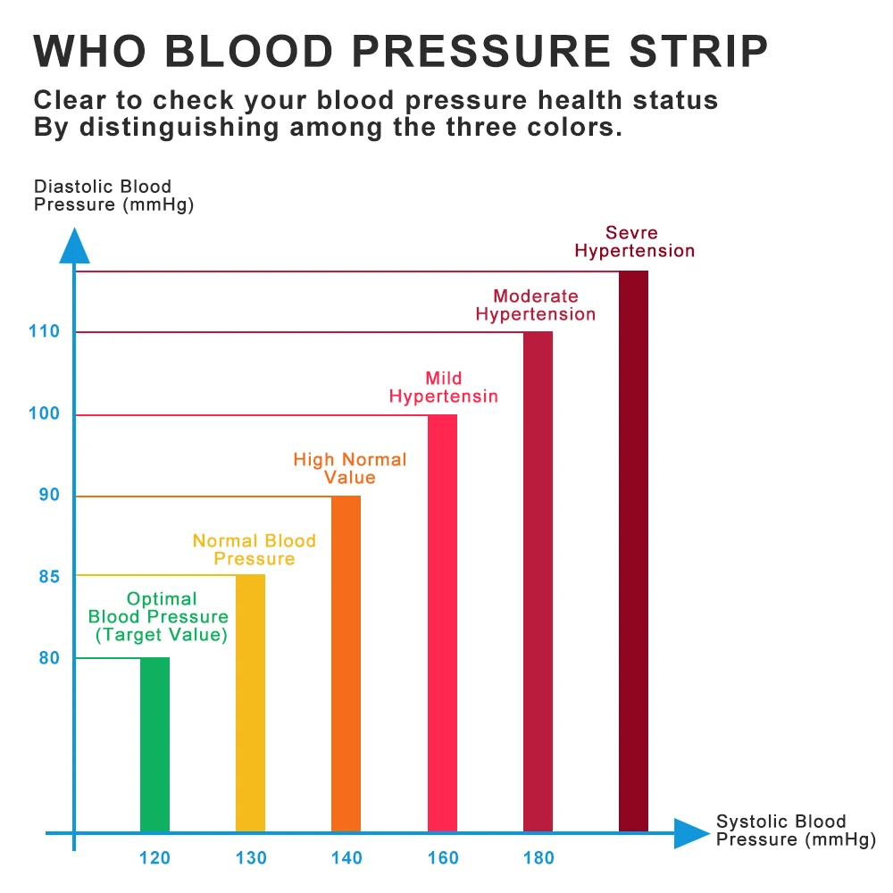 

Upper Arm Blood Pressure Monitor Digital tensiometers Automatic Tonometer tensiometro Cuff for sphygmomanometer LCD BP B56