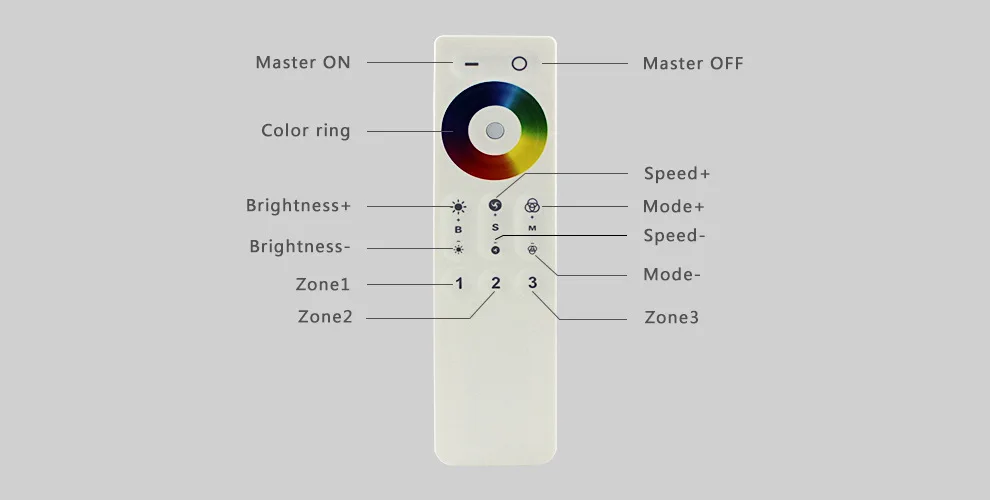 AC110-220V RF2.4G сенсорное управление ler RGB высоким напряжением Лер управления