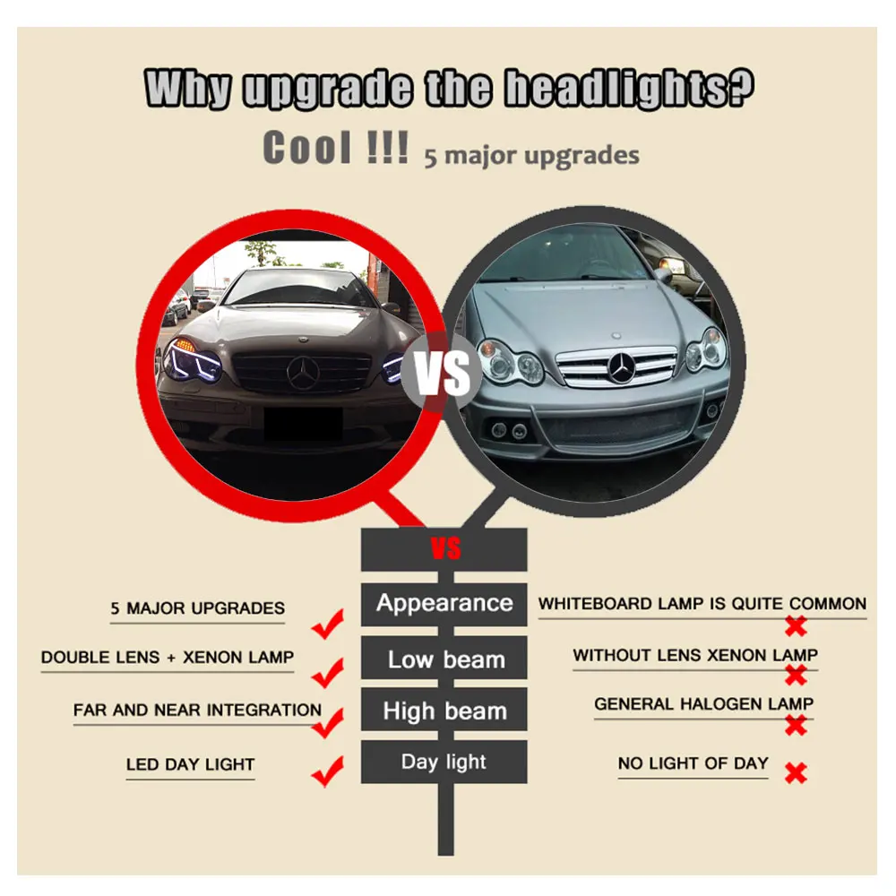2 шт. светодиодный фонарь для Benz W203 01-07 Автомобильный светодиодный фонарь с двойными ксеноновыми линзами автомобильные аксессуары дневные ходовые огни противотуманные фары