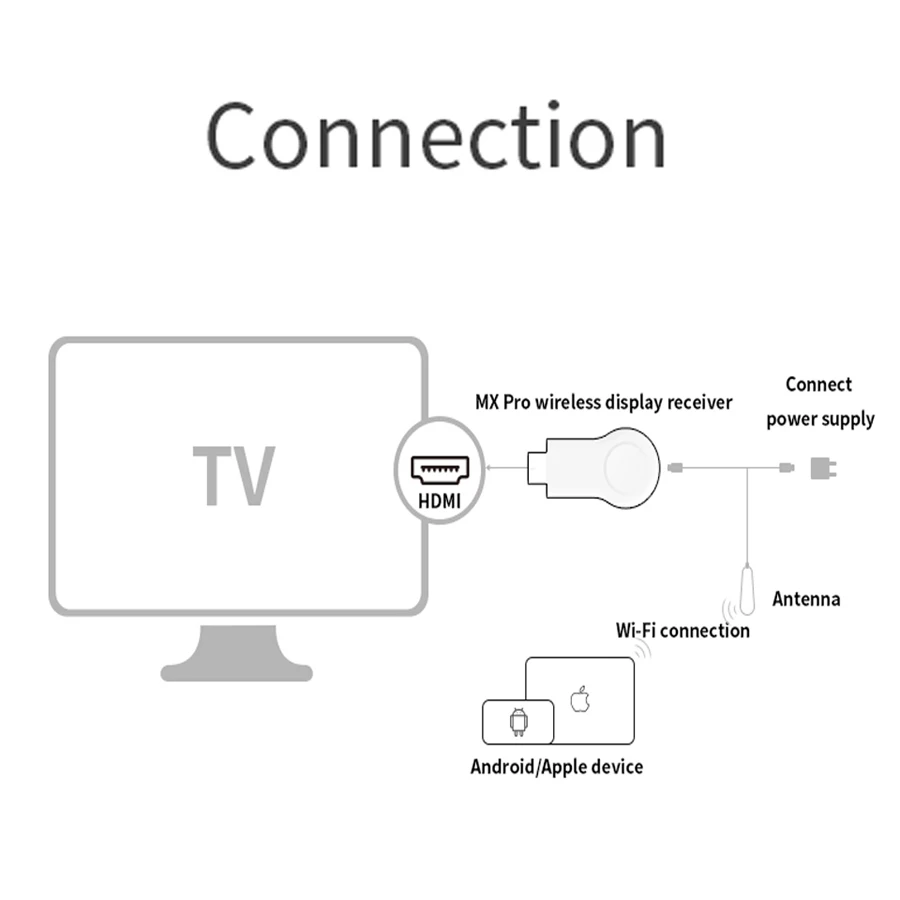 Mirascreen E8 tv Stick 1080P беспроводной WiFi Дисплей AirPlay HDMI tv Dongle приемник для Airplay HDMI tv Stick для DLNA Miracast