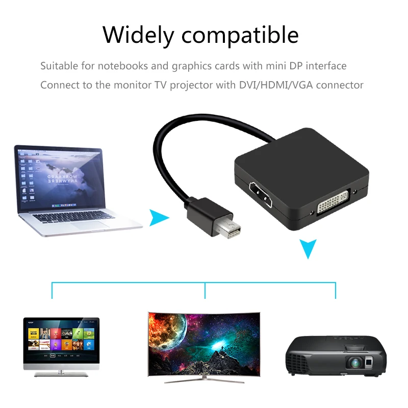Высокая Разрешение 3 в 1 Мини Дисплей Порты и разъёмы к HDMI/DVI/VGA дисплей Кабель
