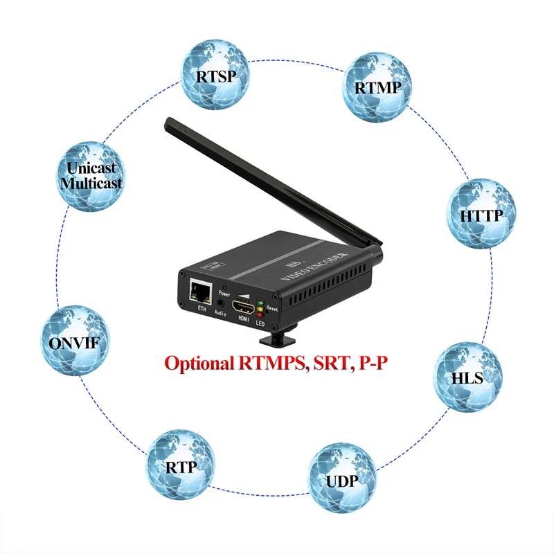 Кодировщик HWCODEC H8110AV WP HDMI CVBS 1080P HD IPTV кодировщик UDP RTSP RTMP RTMPS для YouTube Facebook и Wowza