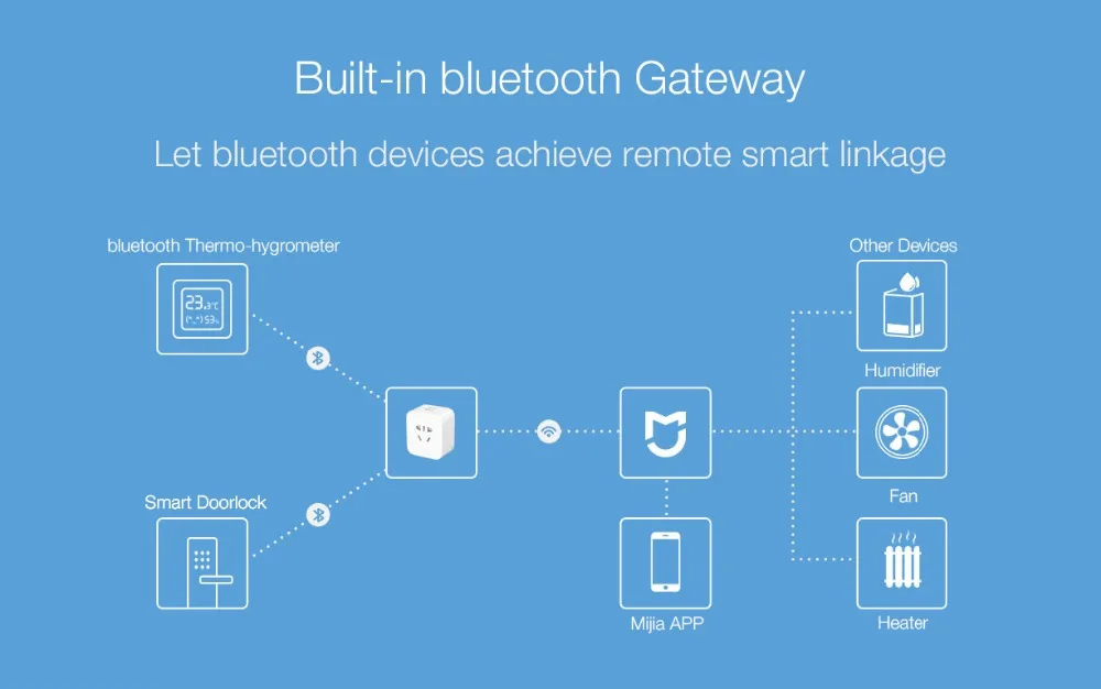 Xiao mi jia умная розетка Улучшенная двойная USB быстрая зарядка ZigBee/основное гнездо Нет USB беспроводной Wi-Fi mi Home APP управление H25