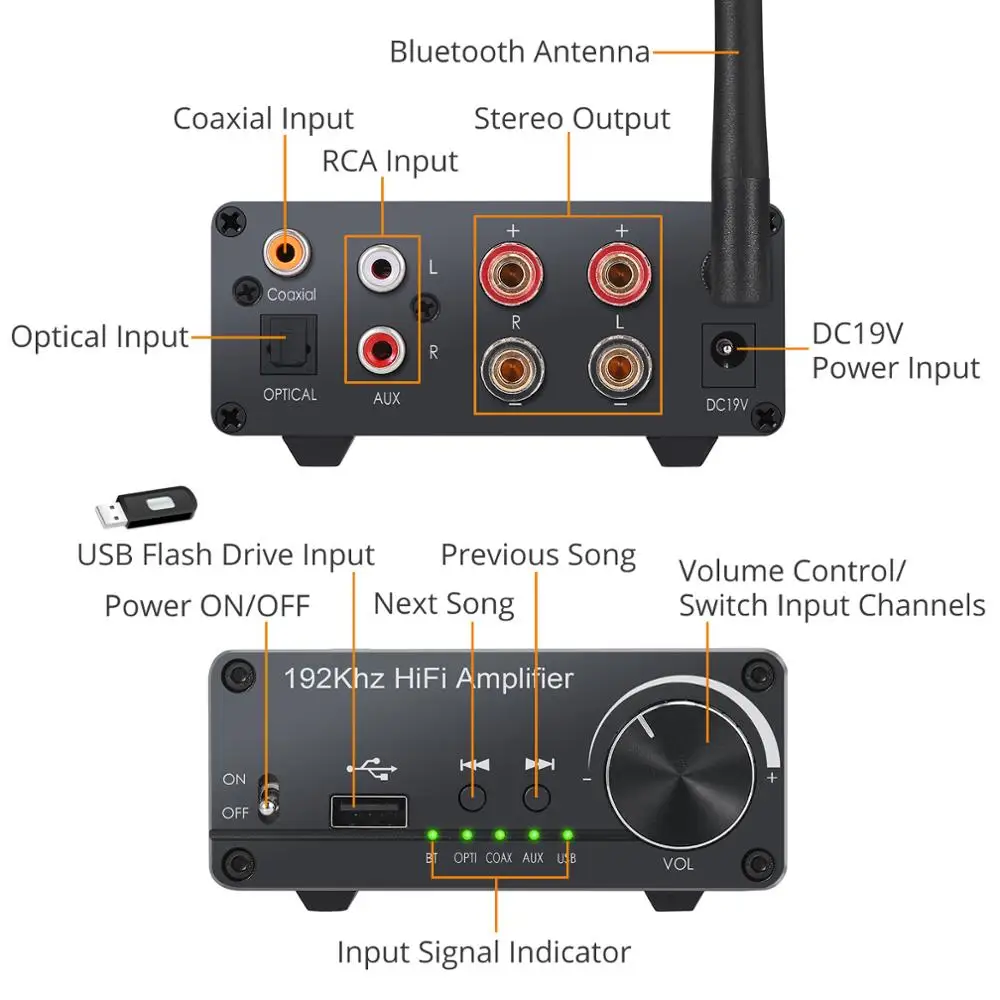 LiNKFOR 192 кГц Bluetooth-совместимый стерео аудио усилитель 5 0 30 Вт + оптический USB