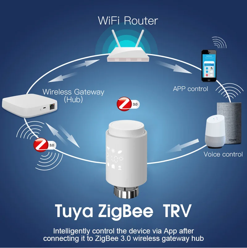 Программируемый термостат Tuya ZigBee3.0 мини-привод радиатора контроллер температуры