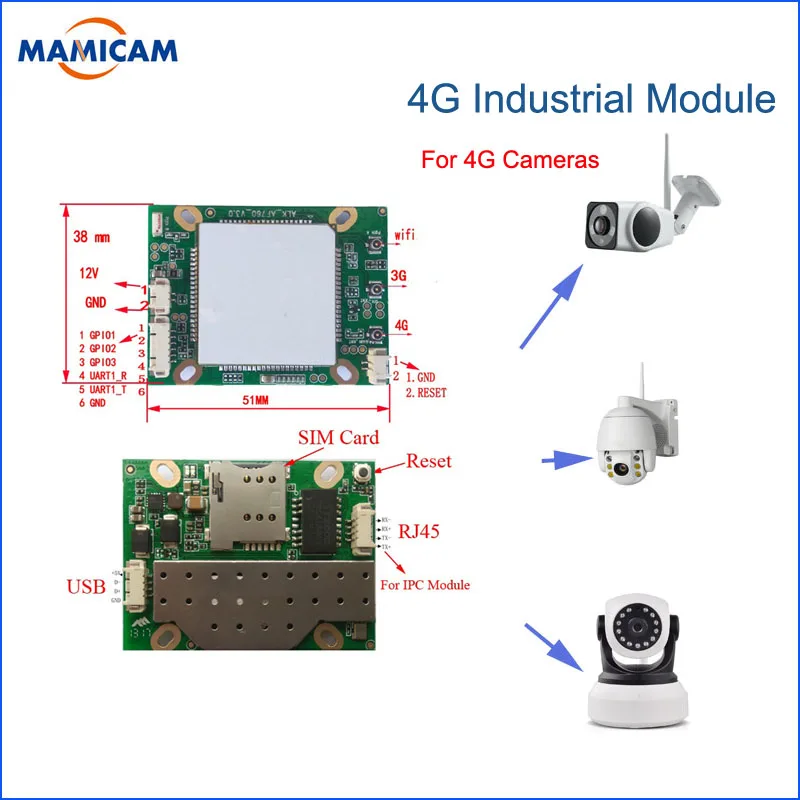 3g 4G модуль для беспроводной 3g 4G IP камера Wifi cctv камера 3g 4G модуль контроля группа для наружной камеры