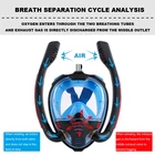 Плавательная маска, Двойная силиконовая для подводного плавания, для взрослых, мужчин и женщин, полное высыхание, 2021