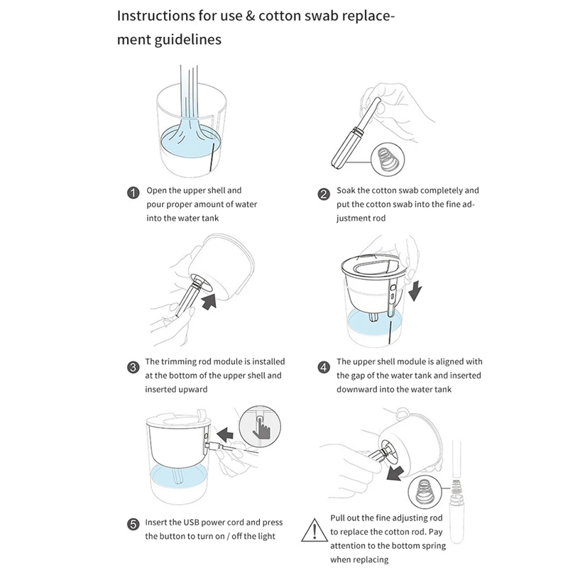

Desk Humidifier, USB Cool Mist Humidifier, Quiet Ultrasonic Mini Humidifiers for Bedroom Home Office Car