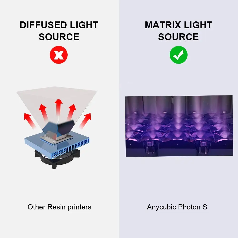 anycubic photon s 3d printer quick slice 405nm matrix uv module sla 3d printer resin photon s upgraded impresora 3d free global shipping