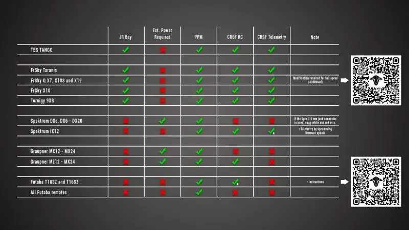 

In stock Original TBS Team BlackSheep Crossfire Transmitter CRSF TX 915/868Mhz Long Range Radio System Multicopter Racing Drone