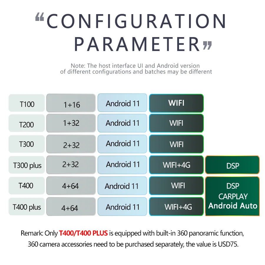 12 1 дюймовый автомобильный радиоприемник Android 11 Tesla Style экран для Toyota Tundra 2014-2020