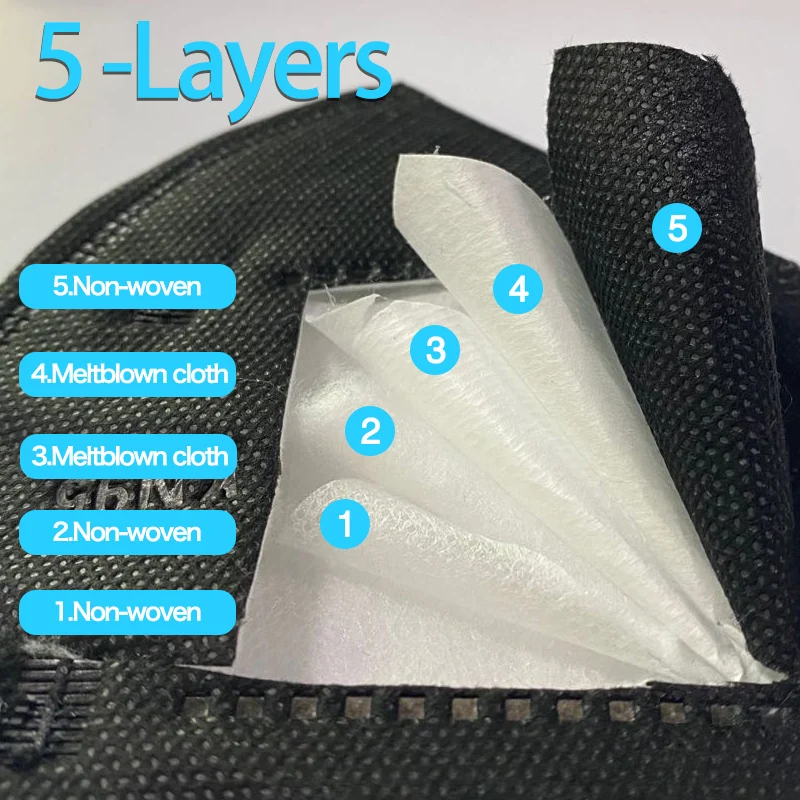 FFP2 маска для лица KN95 фильтрации маске респиратор 5 слоев защиты Mascarillas mondkapjes