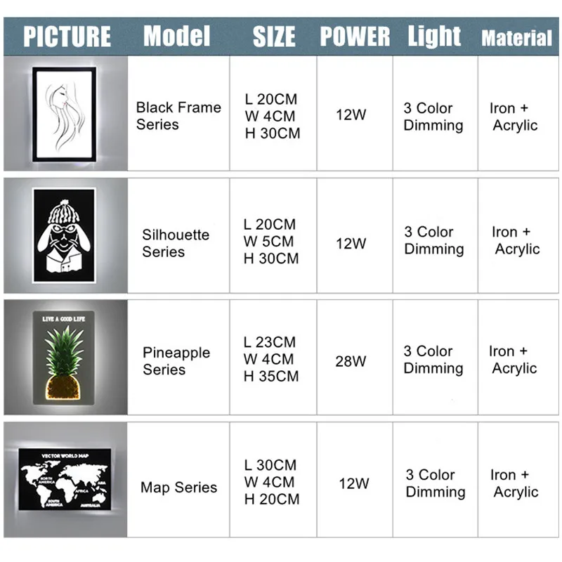 

12W/28W Modern Creative 3 Dimmable Wall Lamp Black Iron Frame Acrylic Art Painting Bedside Bedroom Home Decoration Sconces Light