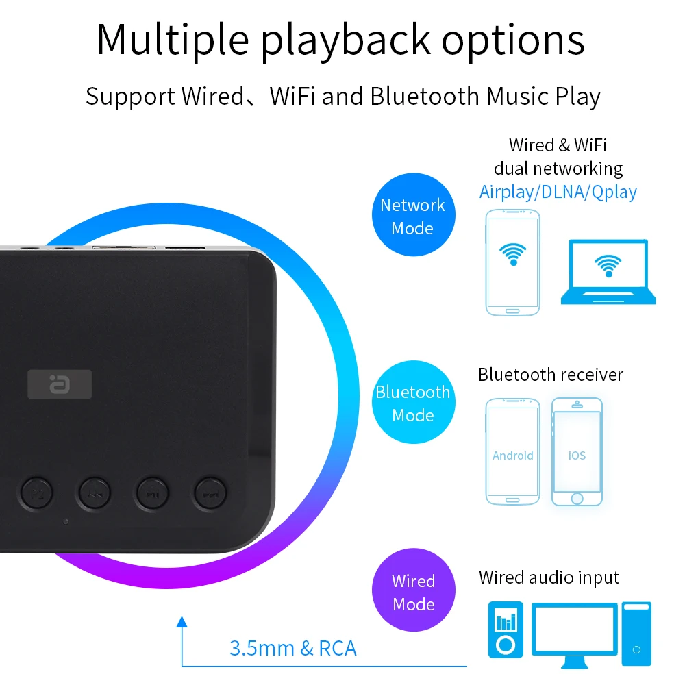 Беспроводной аудио ресивер WI FI Airplay DLNA многосуставный беспроводной музыкальный