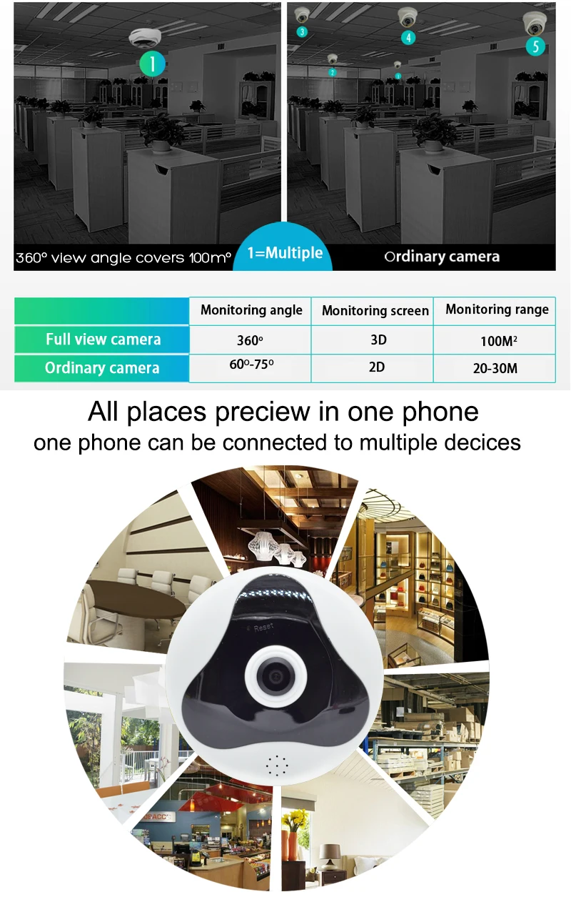 SNOSECURE 3D wifi 360 градусов двухсторонняя аудио панорамная VR 1.3MP рыбий глаз Беспроводная Смарт ip-камера поддержка 128g Домашняя безопасность