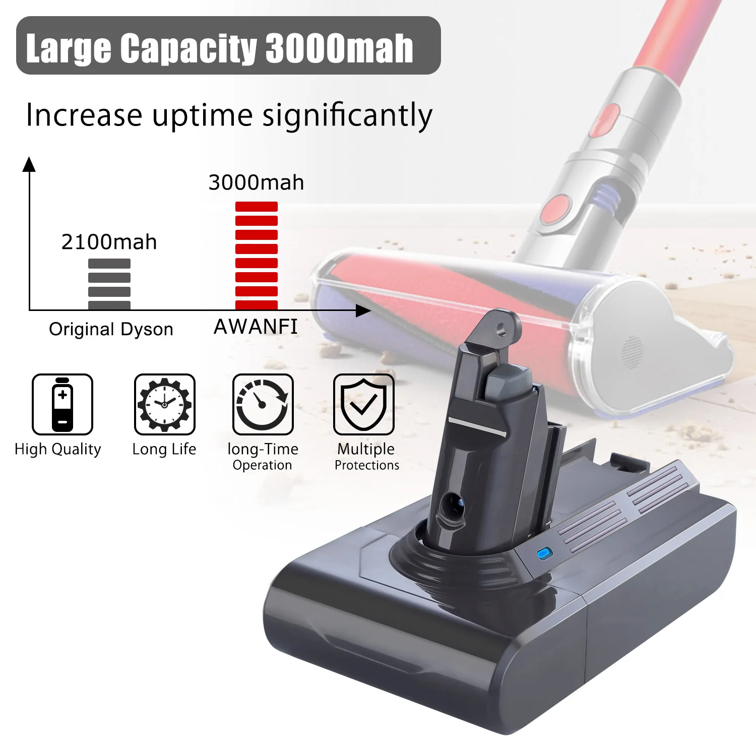 21 6 V 3000mAh литий-ионный аккумулятор Пылесос аккумуляторная батарея для серии Dyson V6