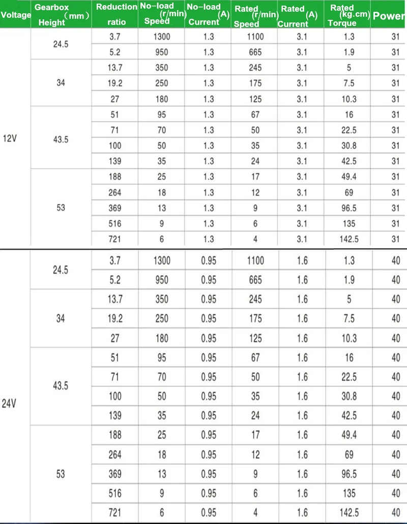 Планетарный редукторный двигатель постоянного тока 42 мм крутящий момент 12 В 24