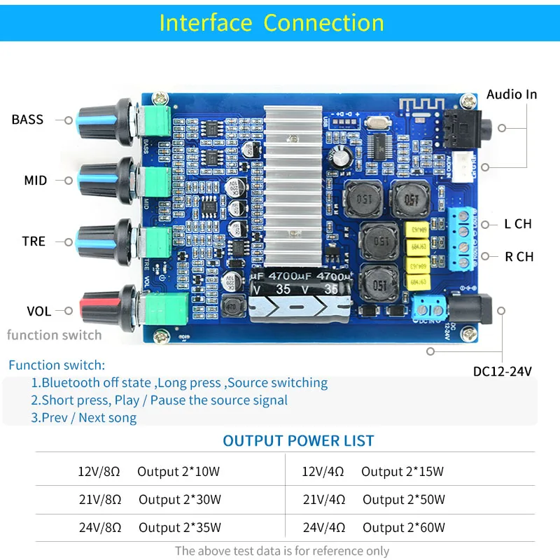 Плата усилителя UNISIAN TPA3116 Auido Bluetooth 4 2 2x50 Вт 0 каналов усилители мощности управление
