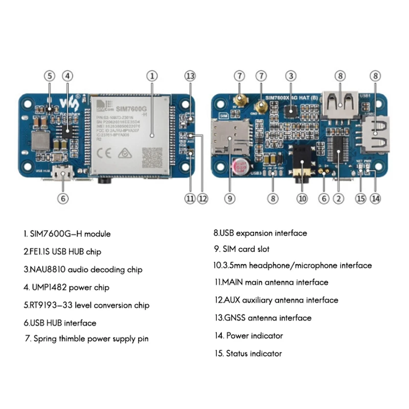 Waveshare 4G плата расширения для Raspberry Pi SIM7600G-H глобальной многодиапазонный