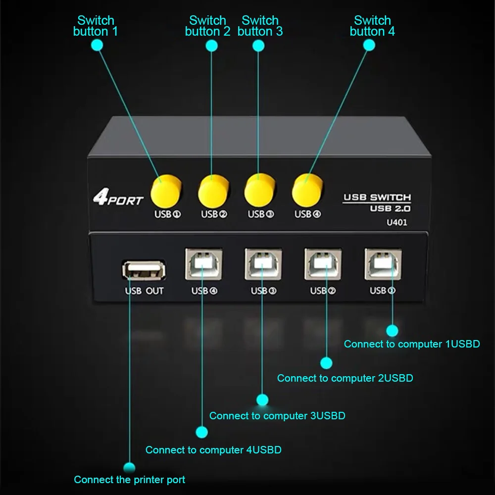 4  1  USB    4  USB2.0     Box