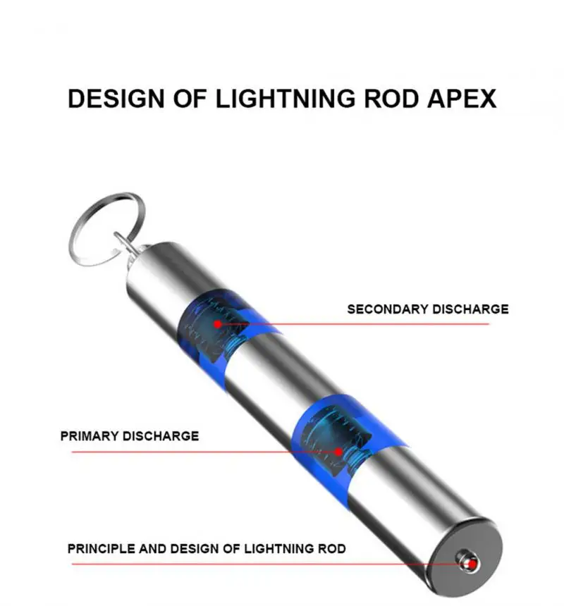 Антистатические Принадлежности для автомобилей антистатический браслет ключей