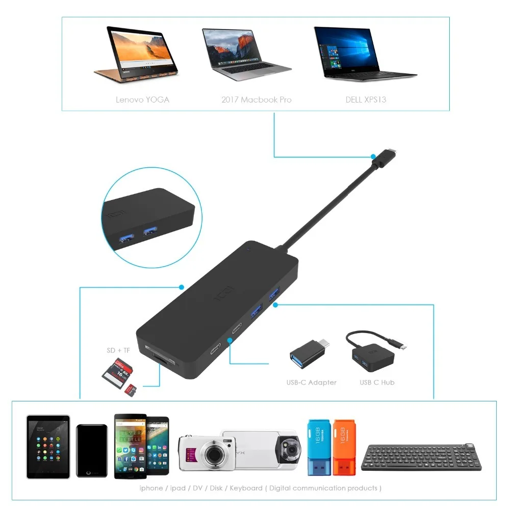 ICZI 8 в 1 USB C концентратор type до 4 3 0 портов + кардридер (SD TF) 2 порт для передачи данных