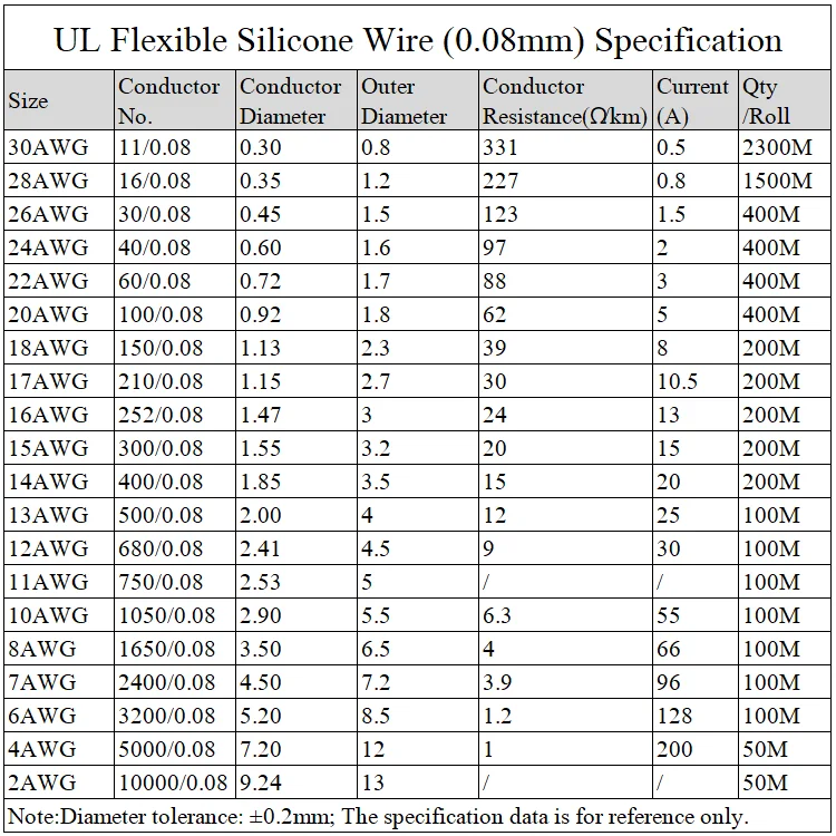 2AWG силиконовый гелевый резиновый провод OD 13 мм гибкий кабель