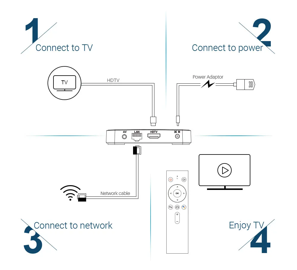 ТВ-приставка MECOOL KM3 A Android 9,0 2,4G/5G Dual Wifi Amlogic S905X2 100M LAN 4 Гб ram 64 Гб 128 ГБ EMMC tv box KM9 Pro 4 ГБ 32 ГБ
