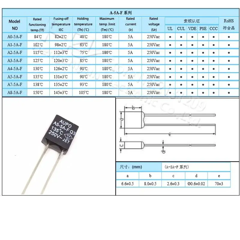 

Black Square 1A 2A 3A 5A 250V Thermal Fuse Cutoff 84C 102C 115C 125C 130C 135C 145C 150C Degree LED Fuses Temperature Switches
