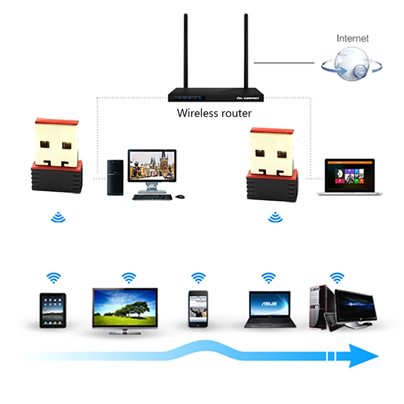 BT4.0 мини-usb Wi-Fi Bluetooth двойная функция беспроводной 3g 4G сетевая карта для ноутбука