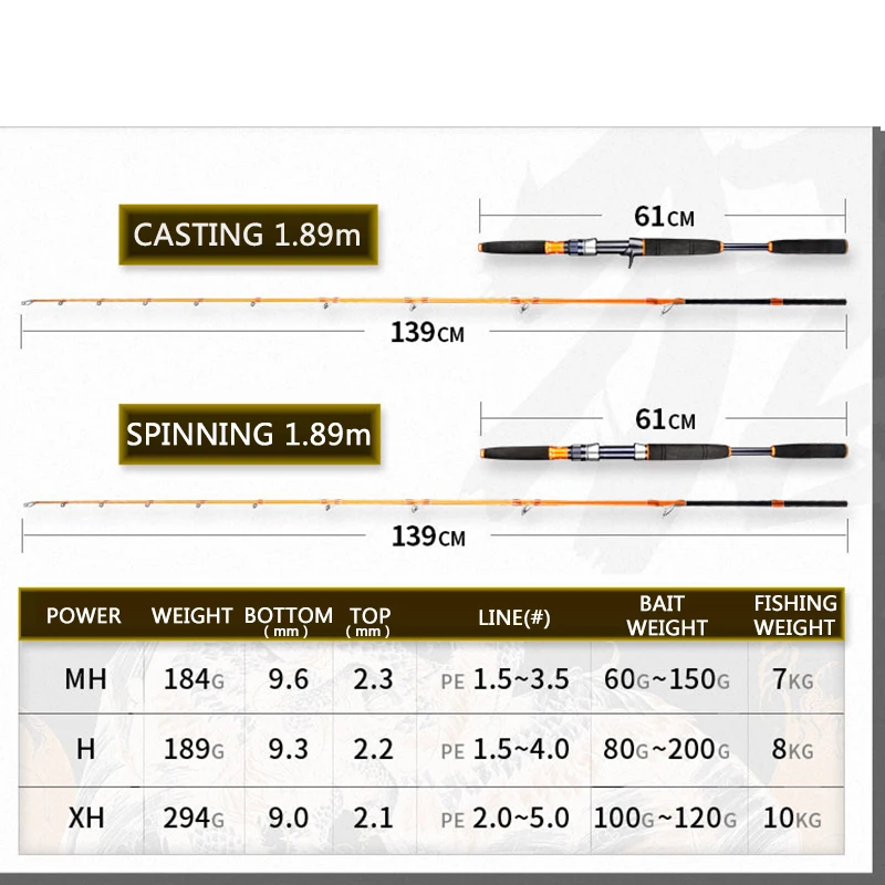 Squid Slow Jigging Fishing Rod 1.59/1.89m  M MH H XH High Carbon Fiber Octopu Casting Spinning Offshore Boat Feeder Fishing Pole enlarge