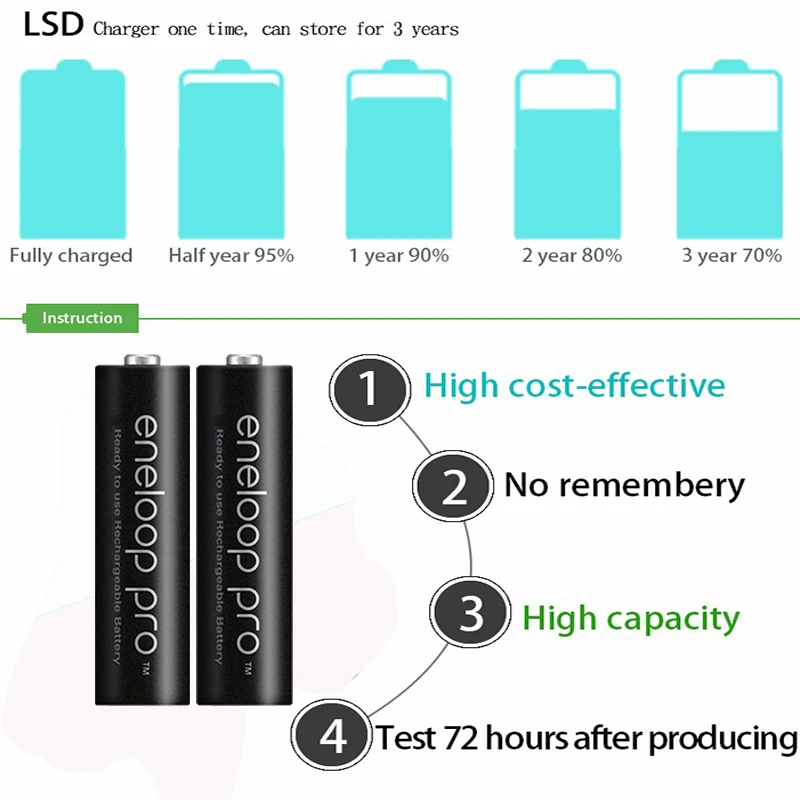8 шт. AA батарея основная Pro 3800 MAH 1 2 V Ni MH камера игрушка фонарик предварительно