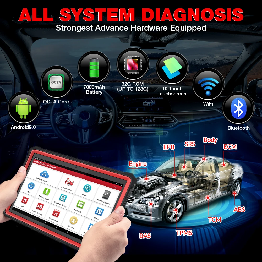 Диагностический прибор LAUNCH X431 PRO3S + HDIII obd2 сканер кодов для автомобилей и