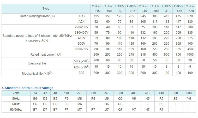CHINT CJX2-09 контактор переменного тока серии 9A CJX2-0910 1NO CJX2-0901 1NC катушки Напряжение AC220V 110V 380V 24V 36V 48V