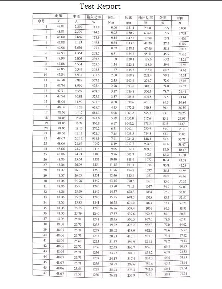 10 дюймов 36v48v350w-1000wмотор вакуумный комплект для преобразования шин Электрический скутер части двигателя модифицированный DIY колесный бесщеточный двигатель