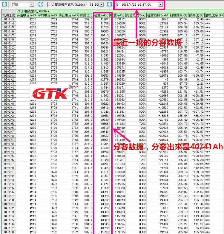 Литий ионный аккумулятор GTK 3 7 в 40 А/ч а для солнечной панели 12 В литиевая батарея