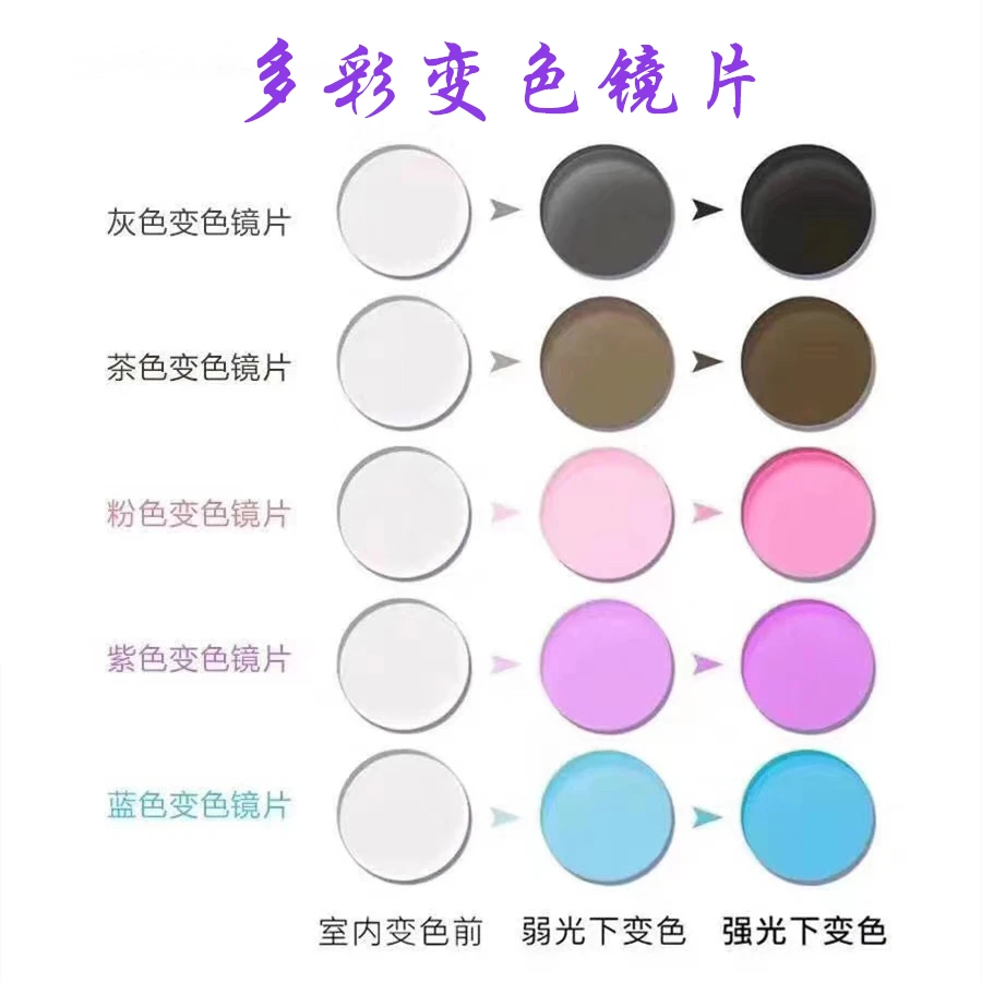 Фотохромные очки с защитой от излучения линзы по рецепту синего излучения/УФ