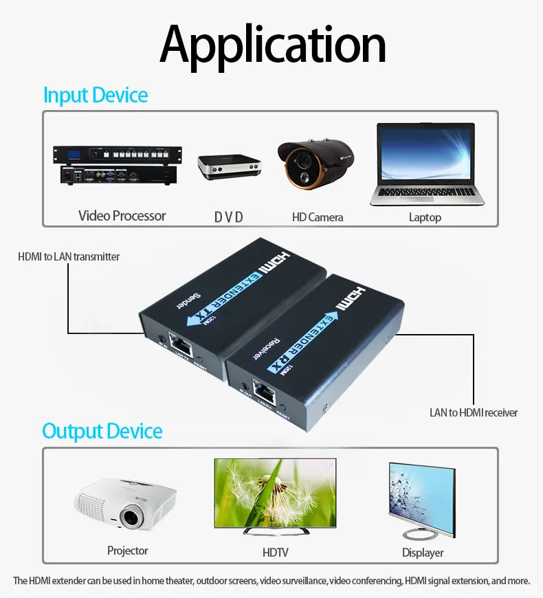 Самая низкая цена HE120 совместимому с HDMI удлинитель 120 м бесшовные коммутатор для