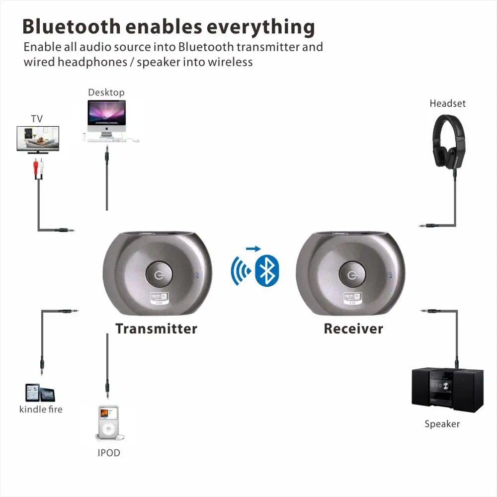Avantree PLUG & PLAY aptX низкая задержка Bluetooth передатчик и приемник набор для ТВ наушники 3