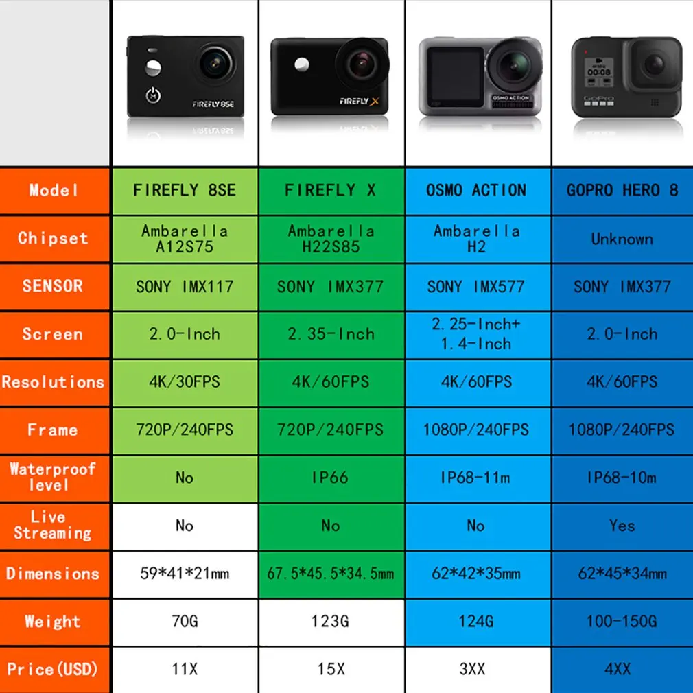 Экшн-камера Firefly X XS с сенсорным экраном 4K 90/17 градусов | Игрушки и хобби