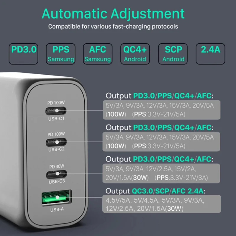 Сетевое зарядное устройство с 4 портами 130 Вт сетевое 3 USB Type C PD 100 PPS 45 для ноутбуков