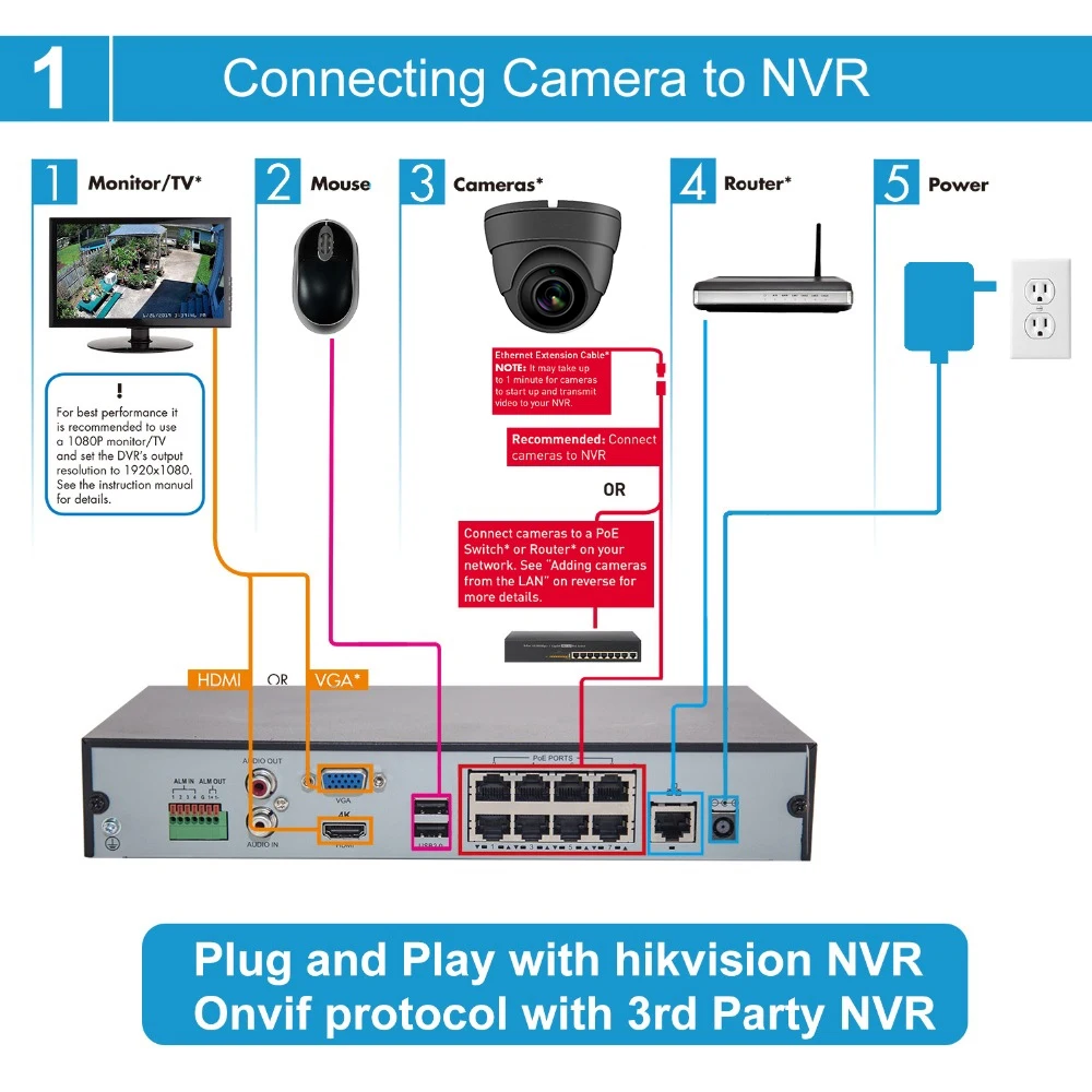 Совместимость Hikvision 5MP IP POE камера наружная/Внутренняя H.265 купольная CCTV сетевая камера широкий угол 2,8 мм 30 м ИК ONVIF