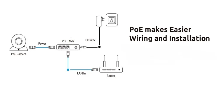 Movols 4CH 1080P POE NVR комплект H.265 камера безопасности Система 2.0MP ИК Крытый Открытый CCTV 4 шт. POE IP камера комплект видеонаблюдения