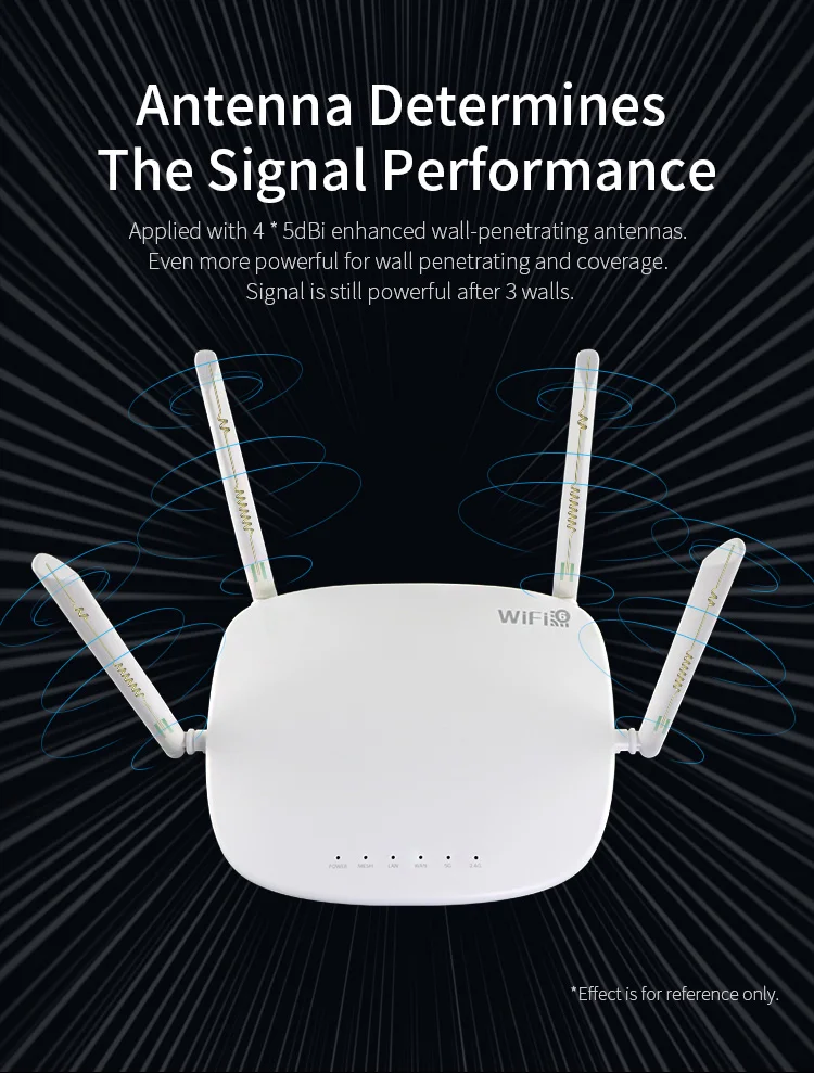 Усилитель сигнала Wi-Fi KuWFi для дома и офиса 6 гигабитных роутеров 2 4/5G Мбит/с |