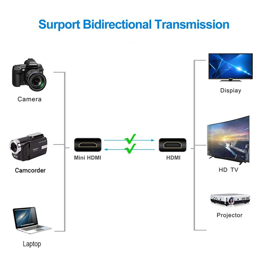 HDMI к Mini Мужской кабель спиральный Высокоскоростной Поддержка 1080p Ethernet и возврат