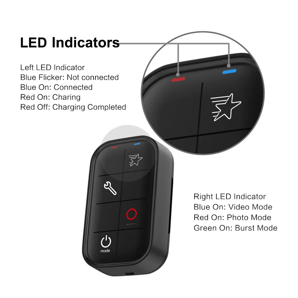 Телесин Смарт Беспроводной пульт дистанционного управления Wi Fi Управление