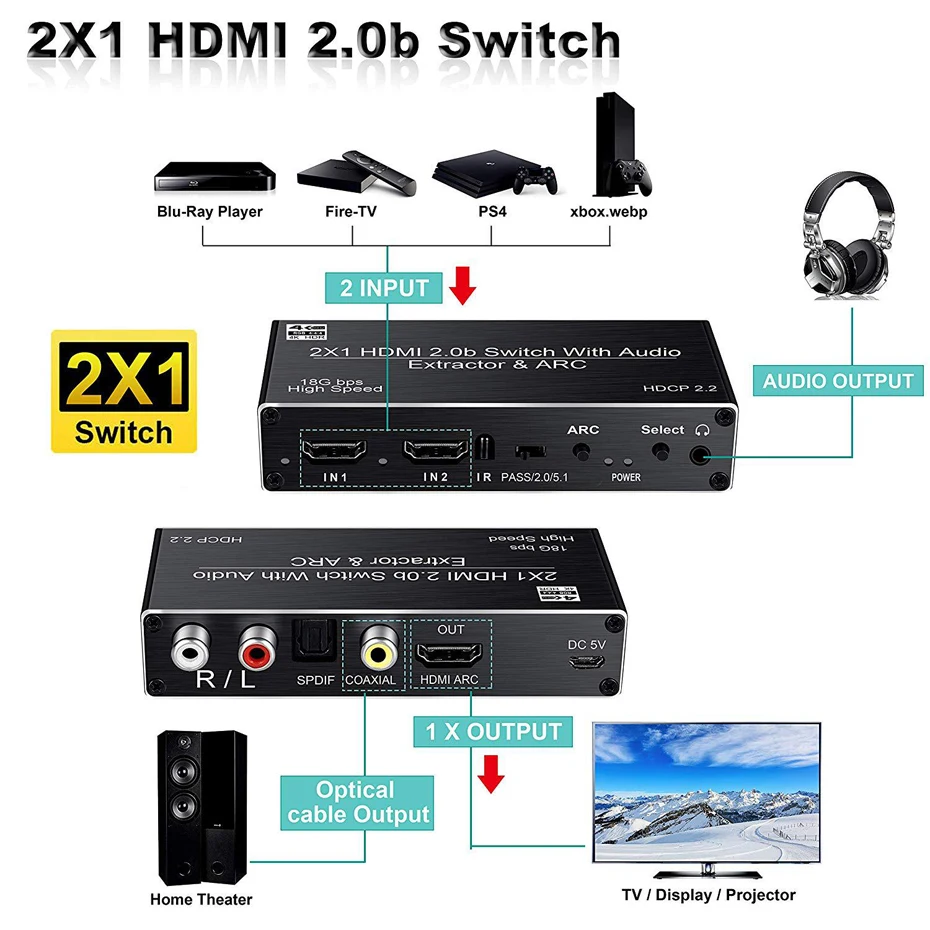 HDMI 2.0b переключатель HDR ARC 2X1 2 0 сплиттер toslink аудио с функция конвертера |