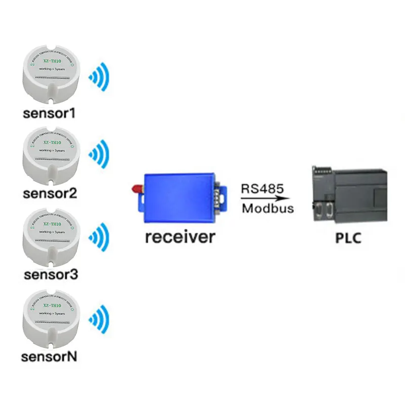 Беспроводной датчик температуры и влажности Modbus RS485 беспроводной регистратор