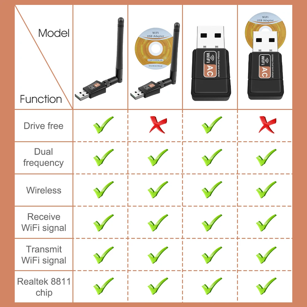 USB WiFi адаптер Mini 600 Мбит/с Wifi 5 8 ГГц + 2 4 USB2.0 приемник беспроводная сетевая карта Lan