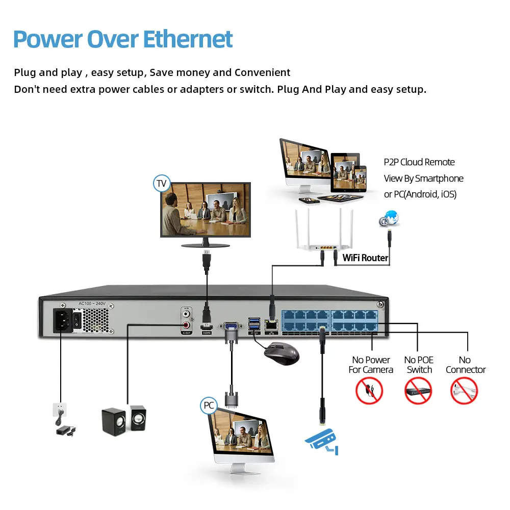 

New H.265 Max 4K Output CCTV NVR 16CH 8MP Security Video Recorder H.265 Motion Detect ONVIF P2P CCTV NVR Face Detection